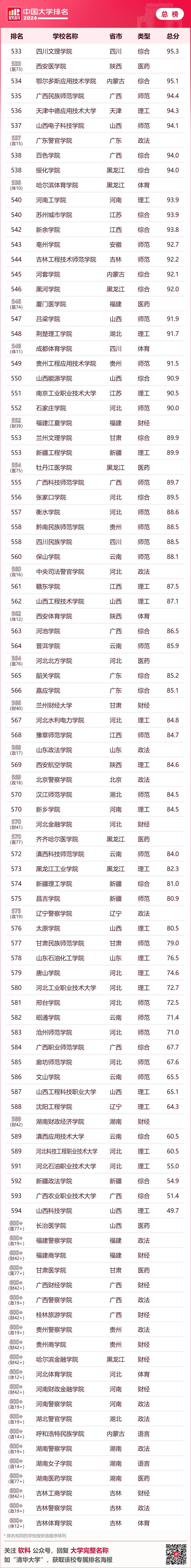 大學排名最新排名全國_全國大學排名最新排名_排名最新大學全國前十