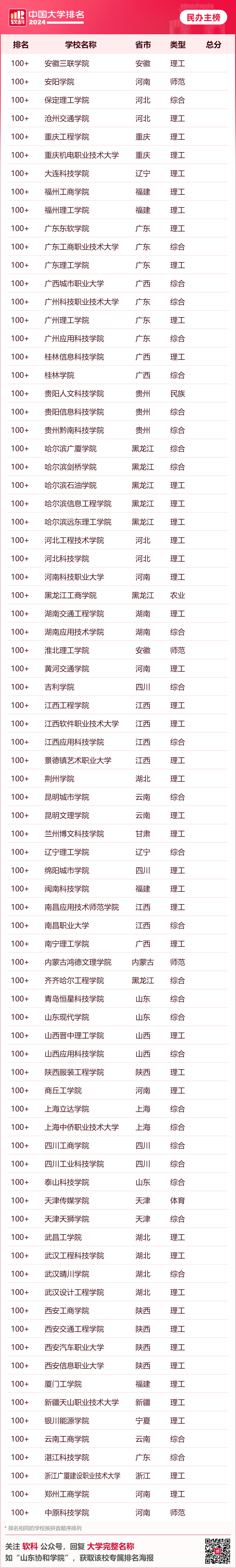 排名最新大學全國前十_大學排名最新排名全國_全國大學排名最新排名