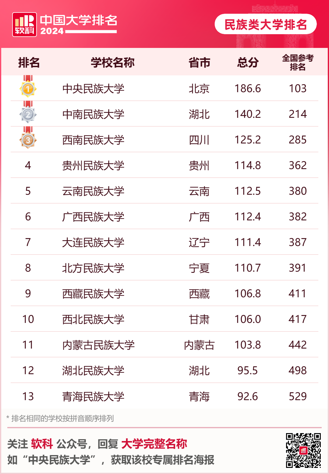 全國大學排名最新排名_排名最新大學全國前十_大學排名最新排名全國