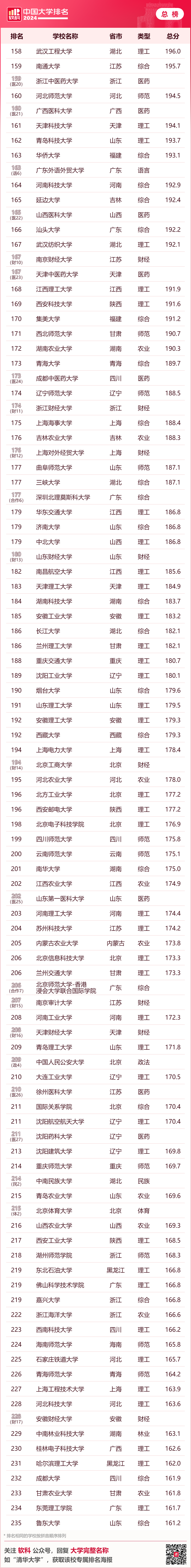 排名最新大学全国前十_大学排名最新排名全国_全国大学排名最新排名