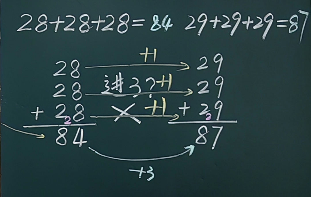 “连加”学习简记