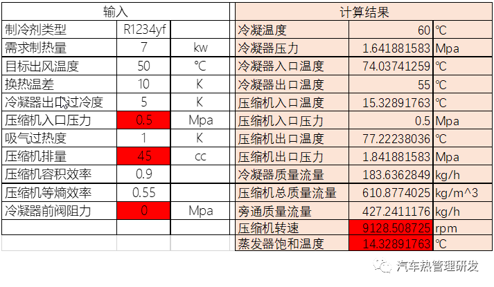 热气旁通对电动压缩机提出的工程挑战分析的图1