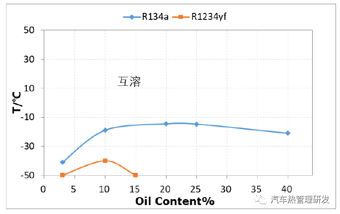 热气旁通对电动压缩机提出的工程挑战分析的图7