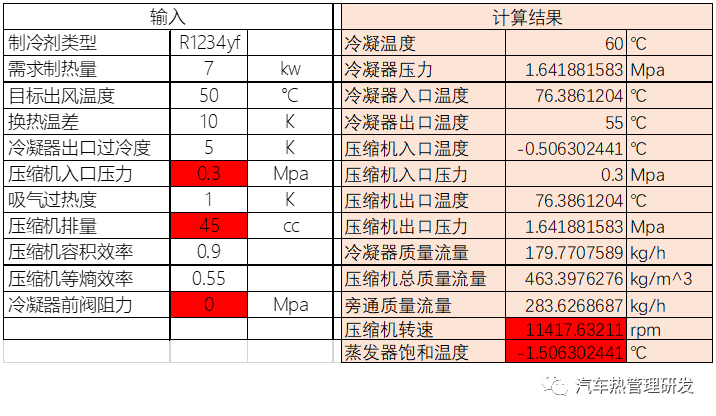 热气旁通对电动压缩机提出的工程挑战分析的图2