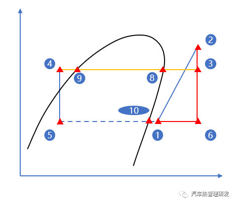 热气旁通对电动压缩机提出的工程挑战分析的图4