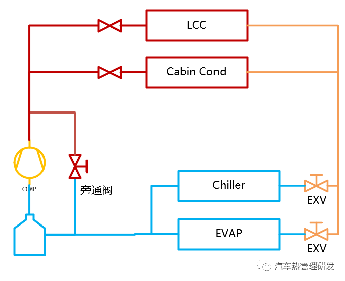 热气旁通对电动压缩机提出的工程挑战分析的图3