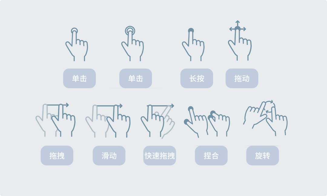 10种触屏手势，解锁隐藏交互技巧