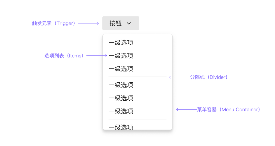 下拉菜单设计：为什么有的让人秒懂，有的让人抓狂？