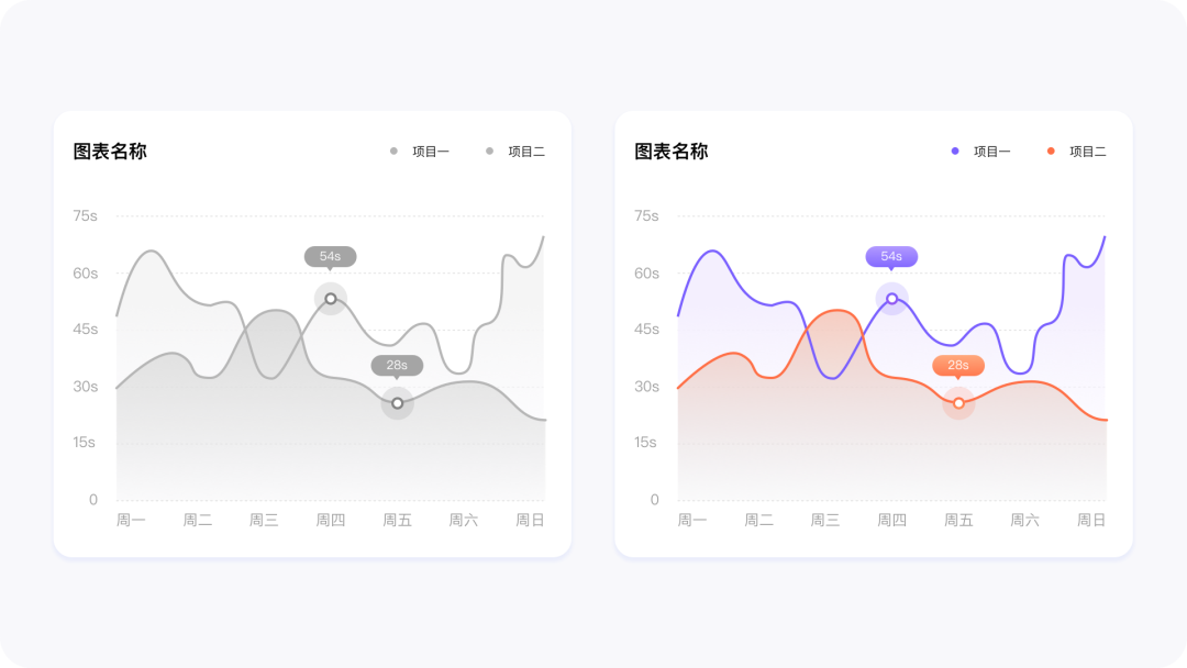 B端图表数据可视化设计-色彩篇