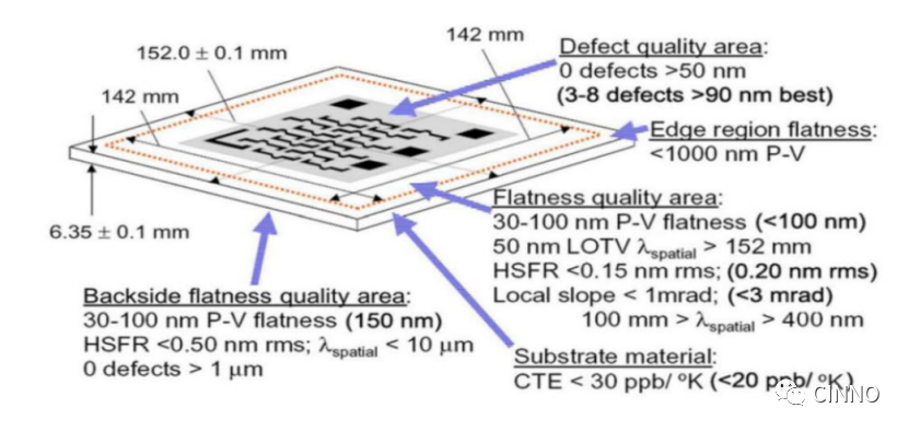 设备 | Green Optics首次开发EUV用Blank Mask抛光技术的图6