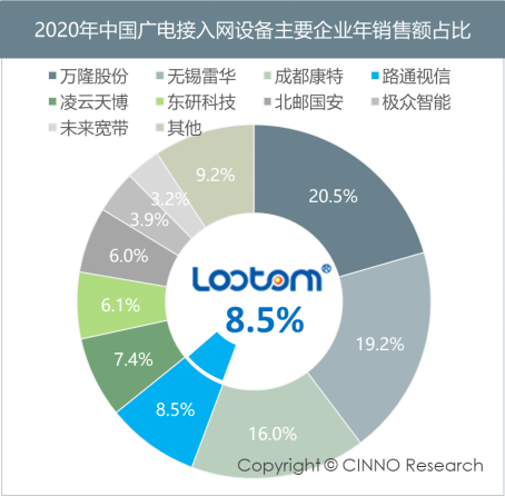 光通信｜半年內兩度籌劃控制權變更，路通視信謀求轉型調整的圖2