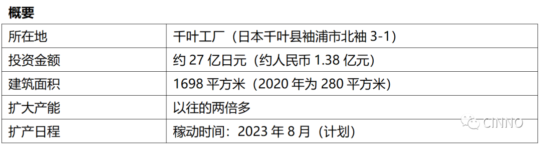 ADEKA扩大光刻胶方向光氧化发生剂产能！8月新产线开始稼动的图6