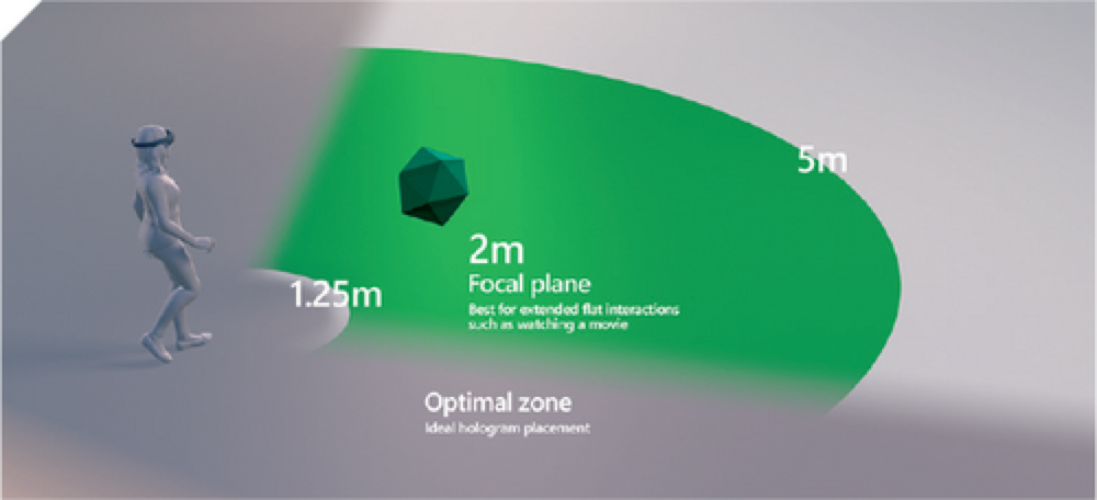 lexEnable开发柔性液晶薄膜：解决AR和VR设备中光学性能和穿戴舒适性问题的图6