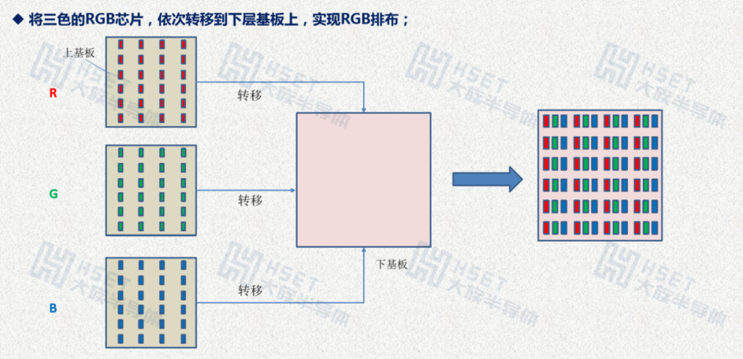 巨量转移技术剖析：如何突破Micro LED显示器制程难题？的图4