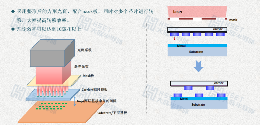 巨量转移技术剖析：如何突破Micro LED显示器制程难题？的图6