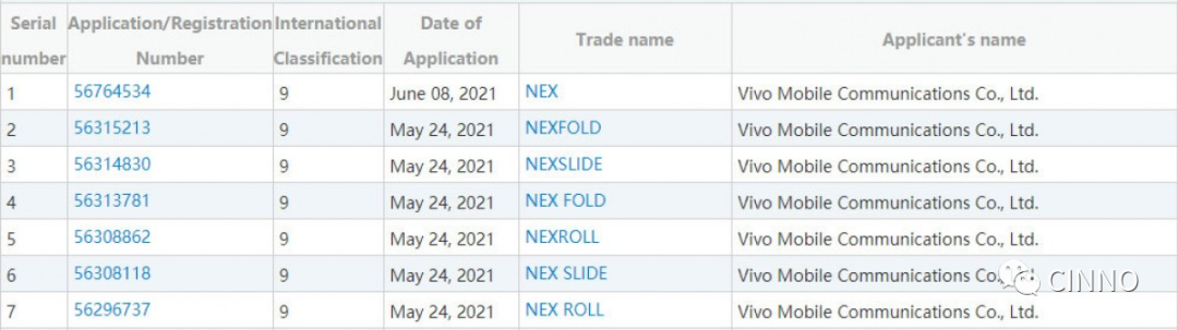 折疊 | vivo注冊NEX Fold商標！或即將推出折疊屏手機的圖8