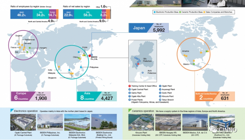 PCB | 三星智能手机主基板市场再次重组！日本IBIDEN被排除的图6