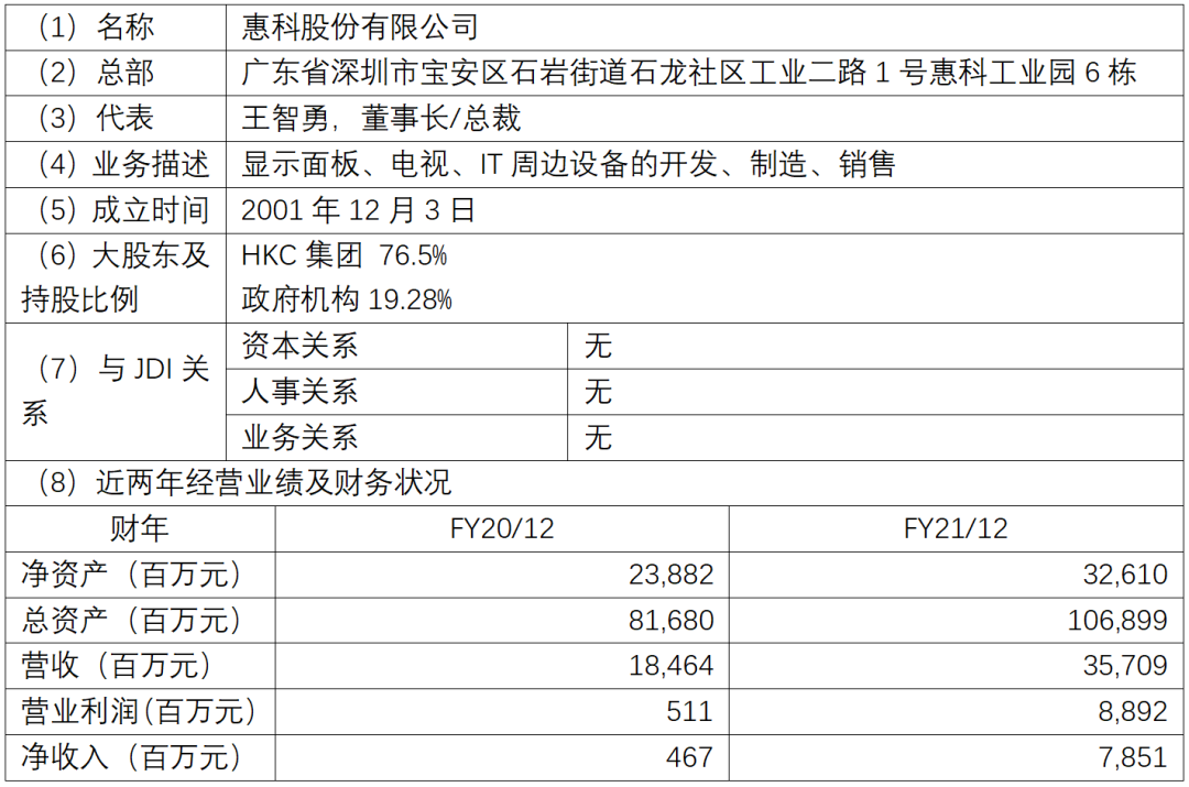 JDI与惠科签订战略联盟备忘录的图6