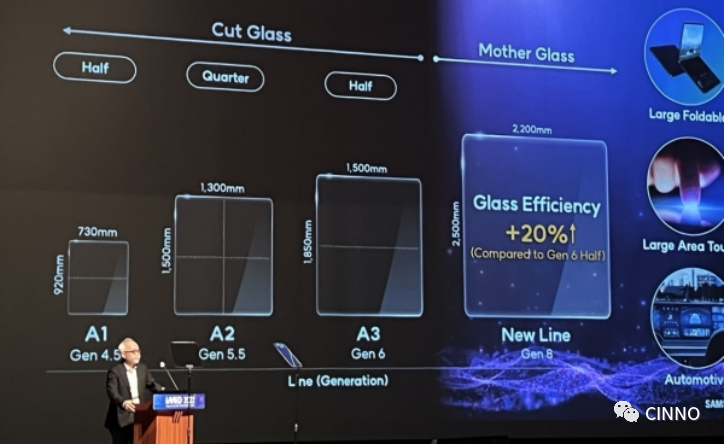 三星显示发布产品战略：硅基OLED/硅基LED将于2024年量产；8代QD-OLED产能年底前将提高30%的图3