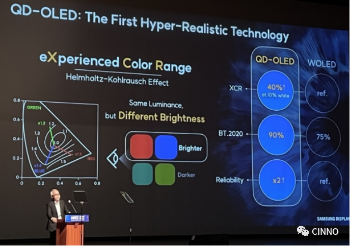 三星显示发布产品战略：硅基OLED/硅基LED将于2024年量产；8代QD-OLED产能年底前将提高30%的图8