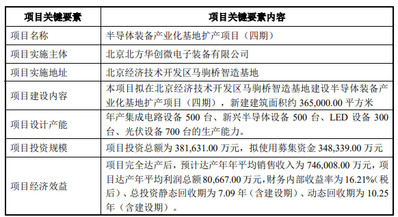 裝備｜北方華創擬募資85億元！投建高端半導體裝備研發等項目的圖3