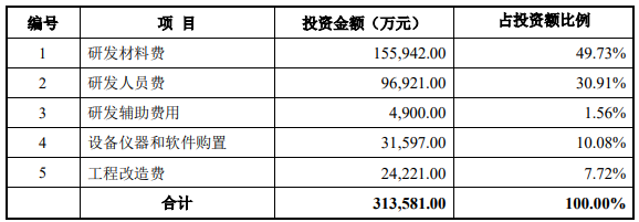 裝備｜北方華創擬募資85億元！投建高端半導體裝備研發等項目的圖6