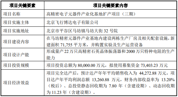 裝備｜北方華創擬募資85億元！投建高端半導體裝備研發等項目的圖7