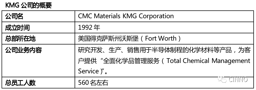 富士胶片7亿美元收购美国半导体材料厂商Entegris旗下KMG公司的图10