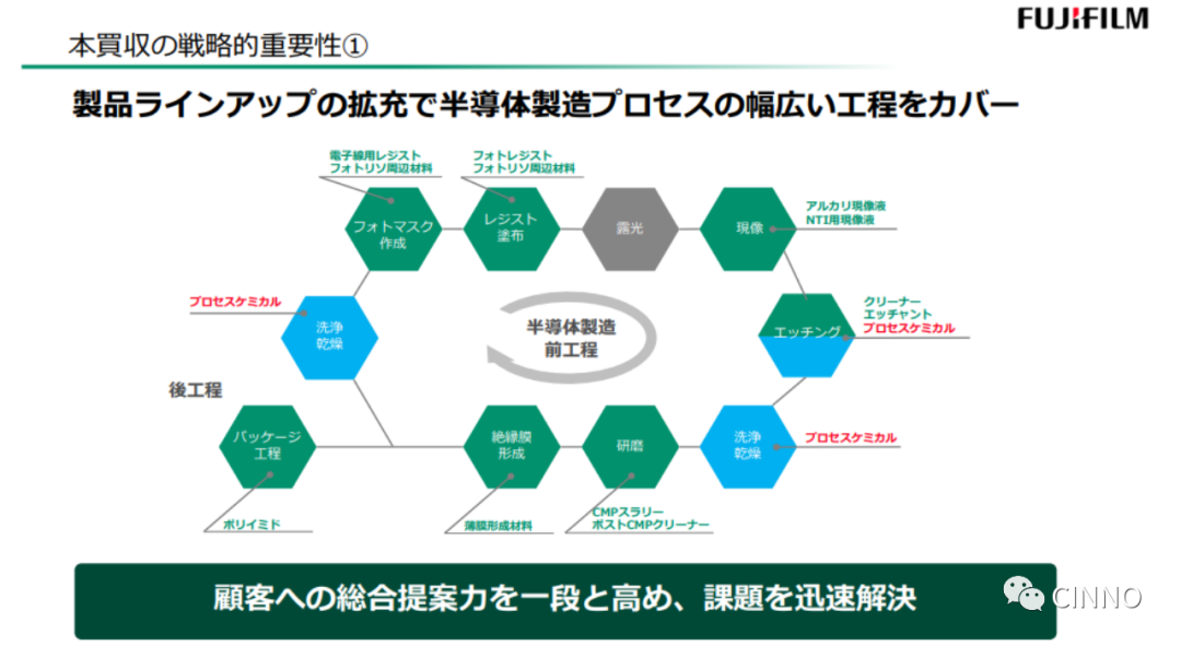 富士胶片7亿美元收购美国半导体材料厂商Entegris旗下KMG公司的图7