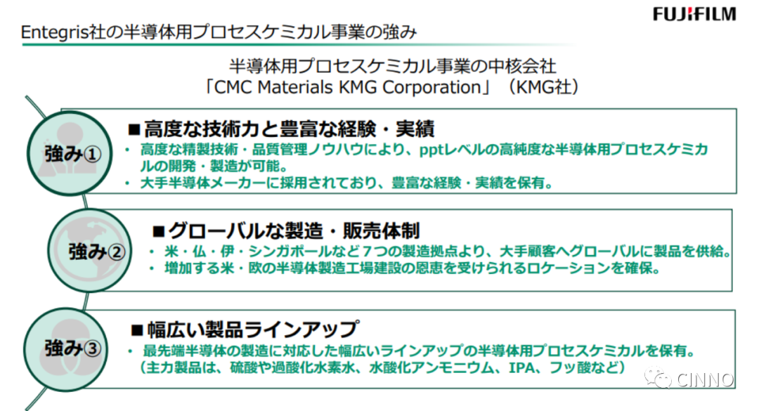 富士胶片7亿美元收购美国半导体材料厂商Entegris旗下KMG公司的图6