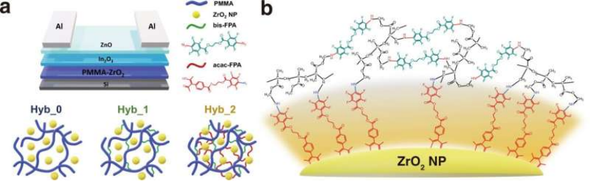韩国高校研究团队提出一种提高柔性显示面板性能的薄膜晶体管技术方案的图4