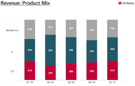 韩厂Q1大赚！三星、LGD、LGC、SDI、三星电机、SK海力士财报的图9