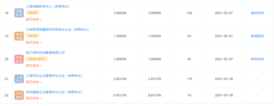 驱动芯片｜昇显微电子完成多轮融资！聚焦AMOLED显示驱动芯片领域的图1