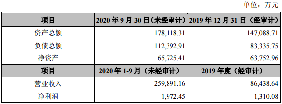 交易總價敲定！聞泰科技擬24.2億元收購歐菲旗下兩項攝像頭業務的圖8