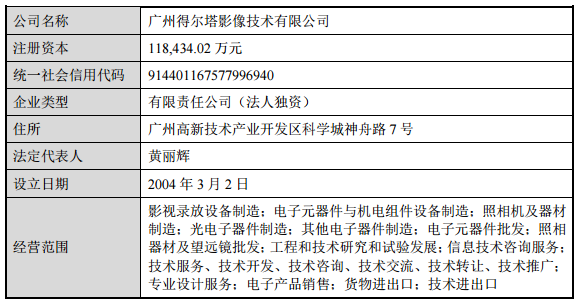 交易總價敲定！聞泰科技擬24.2億元收購歐菲旗下兩項攝像頭業務的圖10