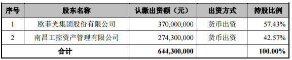 交易總價敲定！聞泰科技擬24.2億元收購歐菲旗下兩項攝像頭業務的圖9