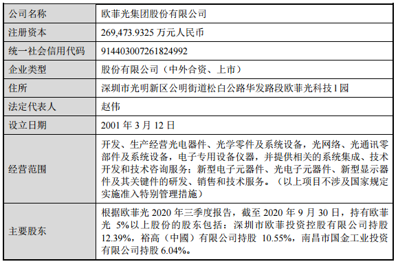 交易總價敲定！聞泰科技擬24.2億元收購歐菲旗下兩項攝像頭業務的圖5
