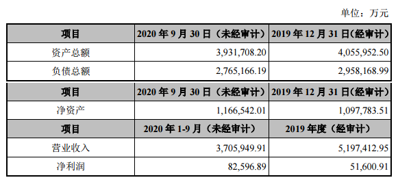 交易總價敲定！聞泰科技擬24.2億元收購歐菲旗下兩項攝像頭業務的圖6