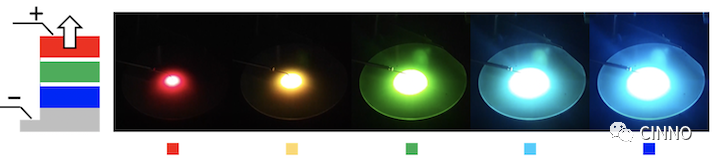 Soft Epi和Sundiode宣布联合开发仅采用InGaN材料的红绿蓝三色堆叠型晶圆的图6