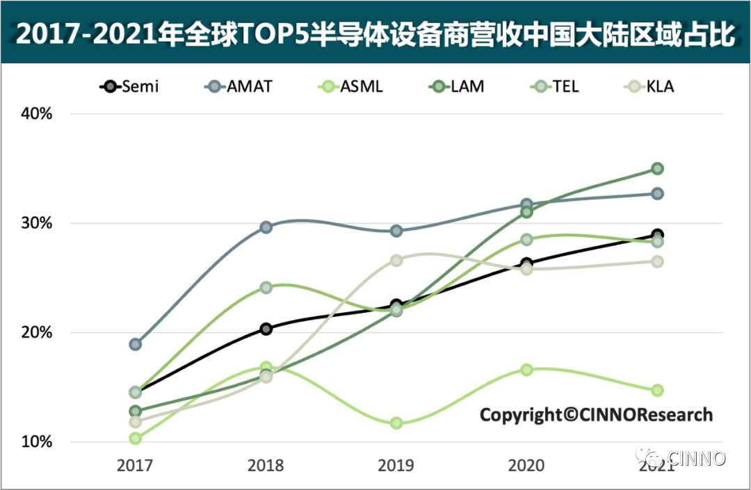 美日荷对华半导体设备全面限制，半导体设备厂商的发展机遇与挑战在哪？的图6