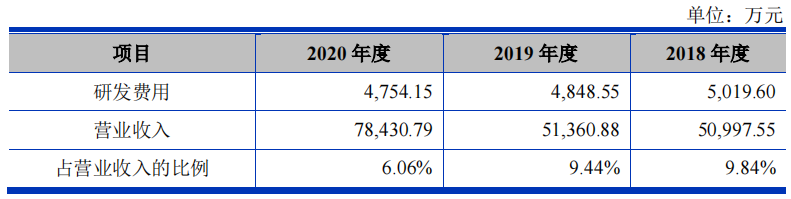 IPO | 東芯半導體沖刺科創板！募資7.5億元加強閃存業務發展的圖16