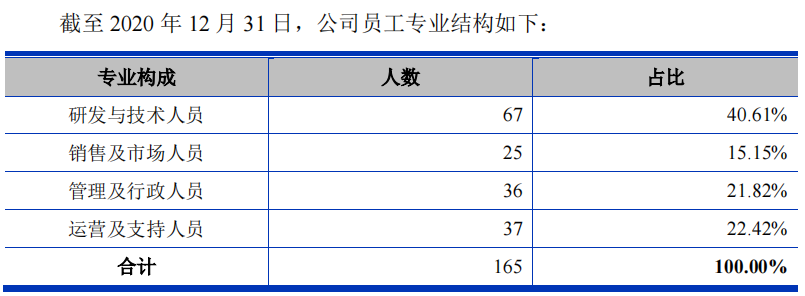 IPO | 東芯半導體沖刺科創板！募資7.5億元加強閃存業務發展的圖15