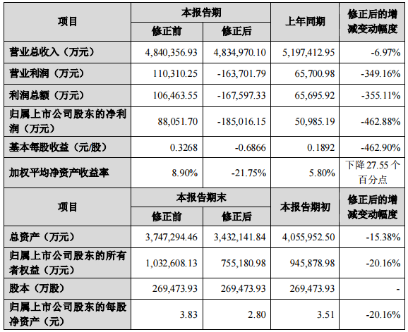 攝像頭 | 歐菲光修正業績預期，預計2020年虧損18.5億元的圖7