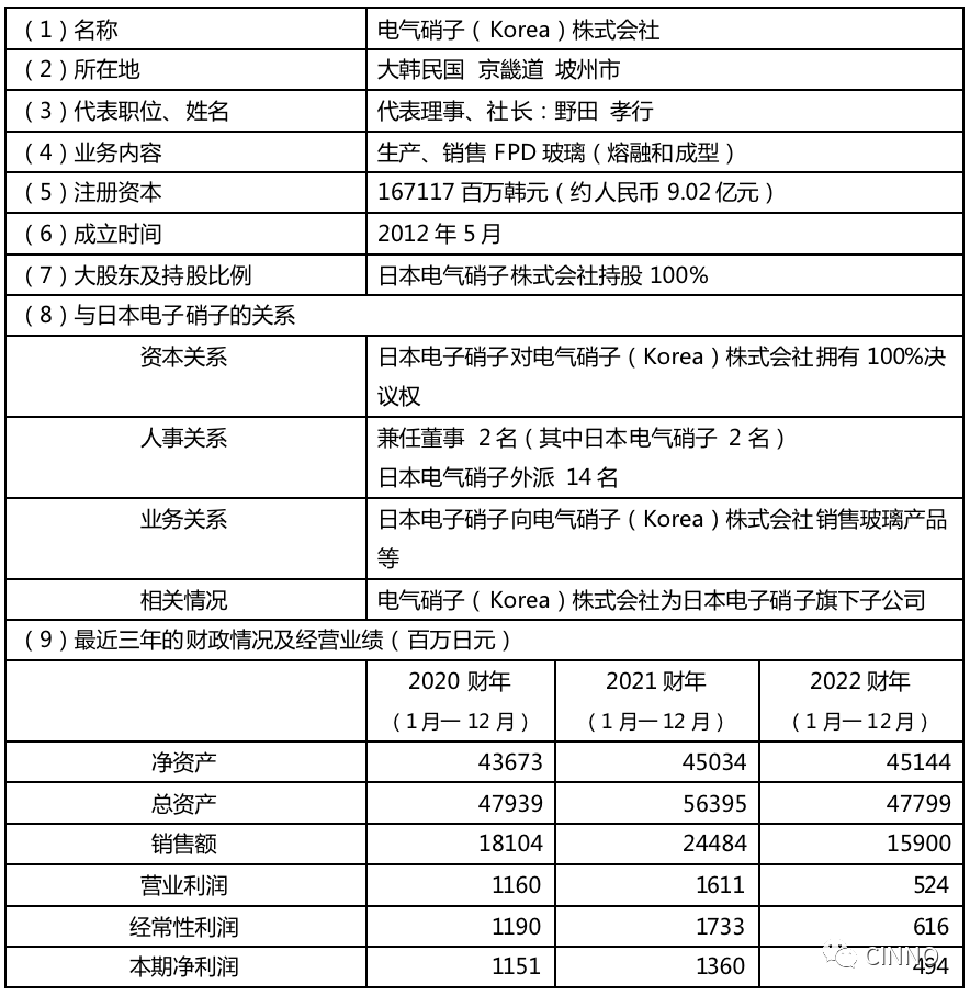 日本电气硝子解散韩国子公司!