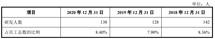IPO | 天马供应商天山电子拟创业板IPO！募资3.1亿加强液晶模组业务的图11