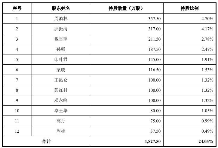 IPO | 天马供应商天山电子拟创业板IPO！募资3.1亿加强液晶模组业务的图6