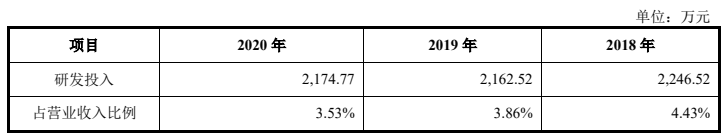 IPO | 天马供应商天山电子拟创业板IPO！募资3.1亿加强液晶模组业务的图12