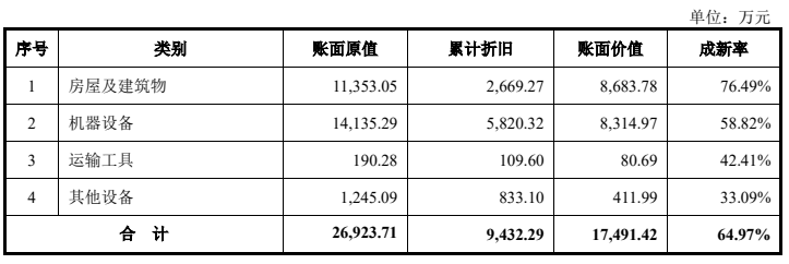 IPO | 天马供应商天山电子拟创业板IPO！募资3.1亿加强液晶模组业务的图7