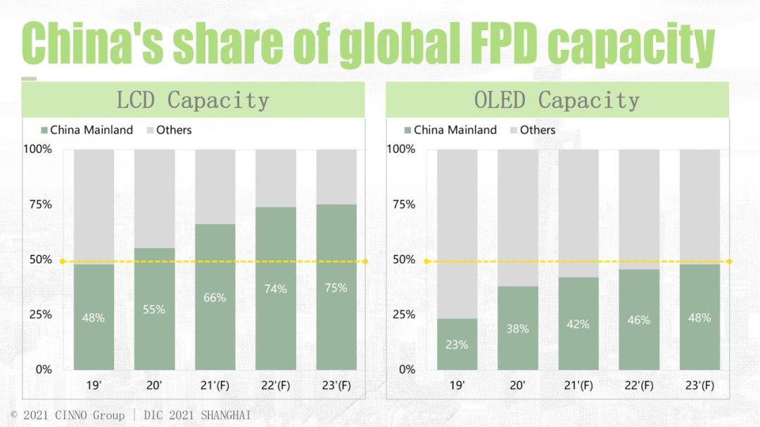 装备｜推进装备本土化！CODA液晶分会常务副理事长梁新清一行莅临光斯奥考察调研的图9