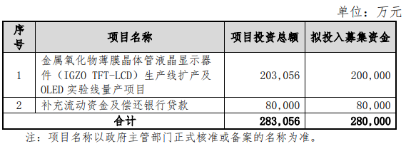 顯示 | *ST華映擬定增募資不超28億元！加碼平板顯示產業的圖4